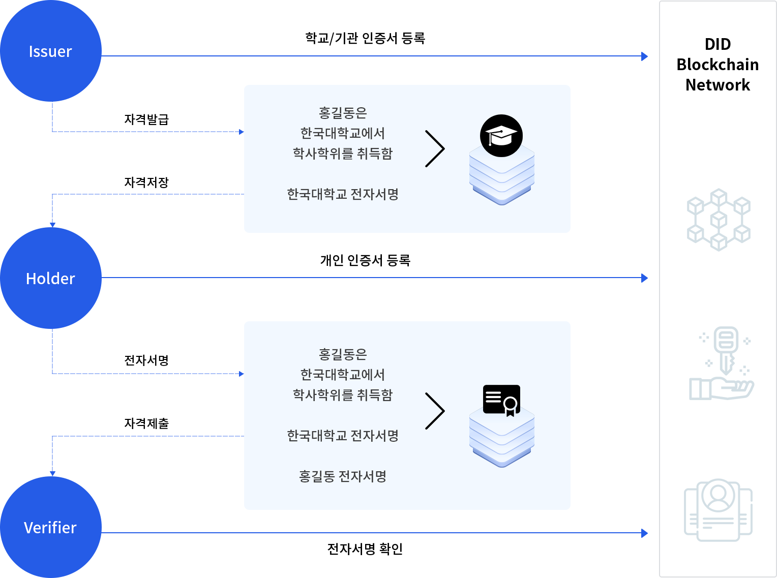 대학 제증명