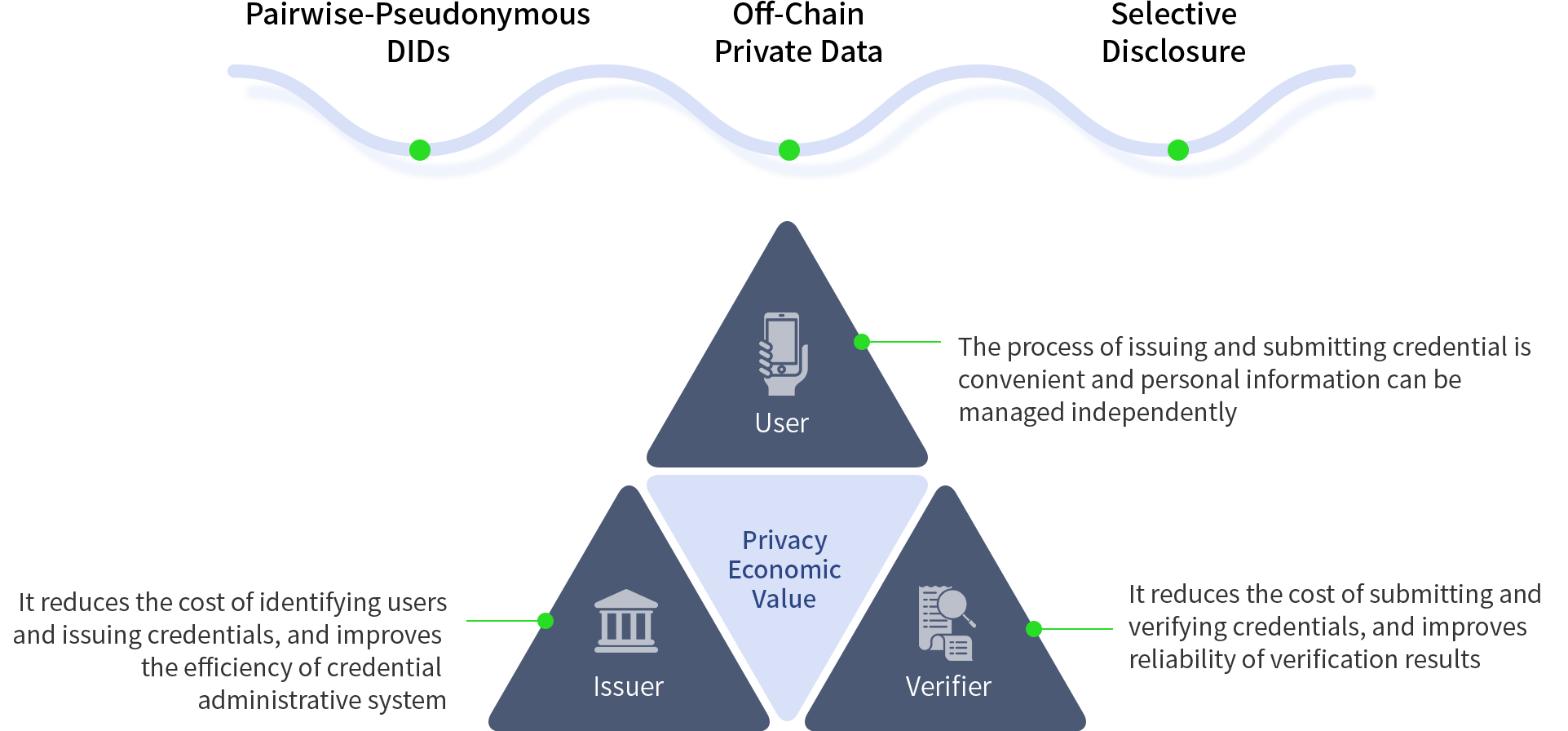 Competitive Differentiation of Service